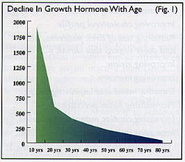 Fig.1